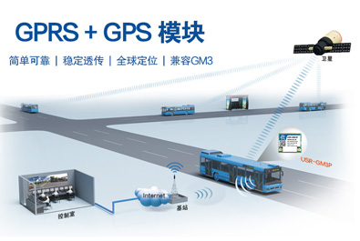 GPRS+GPS透?jìng)髂K USR-GM3P新品上市！