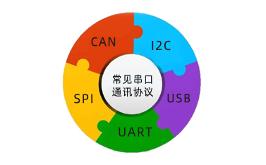 串口通訊協(xié)議是什么，常見的有幾種