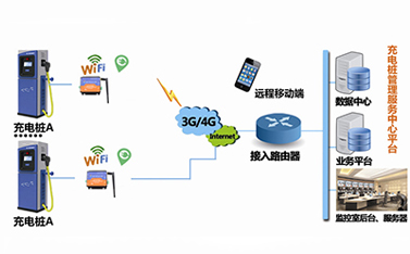 5G時(shí)代，嵌入了dtu工業(yè)級路由器的充電樁將緩解電動(dòng)汽車充電難題