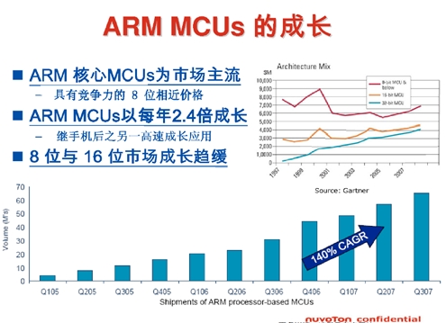 Cortext M出貨量猛增，ARM收版稅到手軟(電子工程專輯)