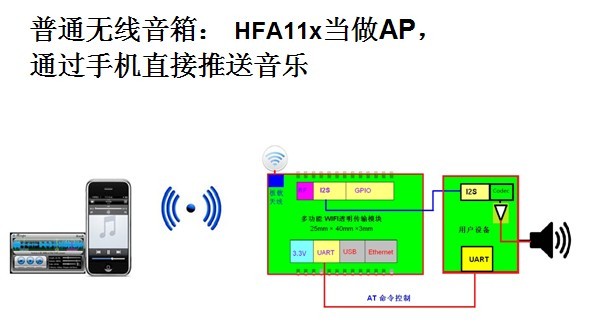 wifi無線音箱 airplay wifi無線音箱 airplay