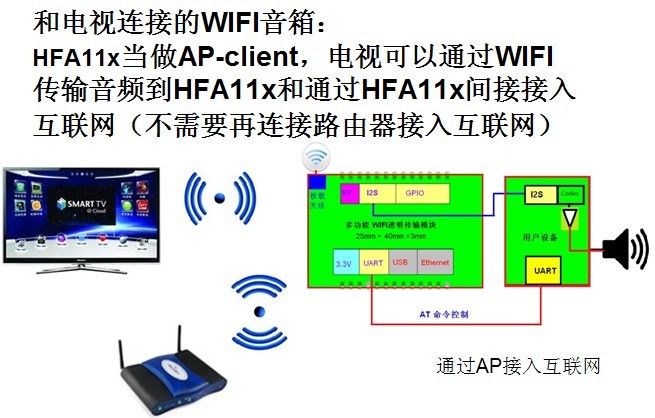 多媒體聯(lián)網(wǎng) WIFI音箱 多媒體聯(lián)網(wǎng) WIFI音箱
