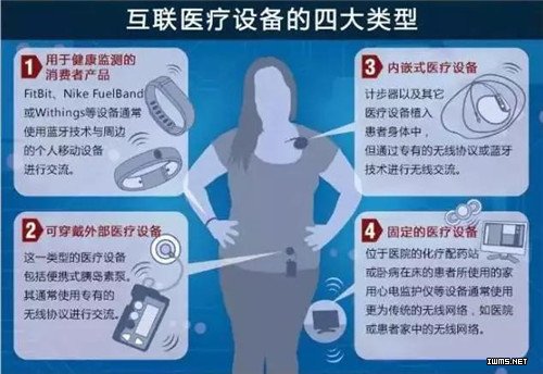 物聯(lián)網(wǎng) 物聯(lián)網(wǎng)