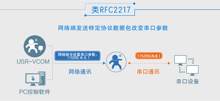 wifi無(wú)線模塊 wifi無(wú)線模塊