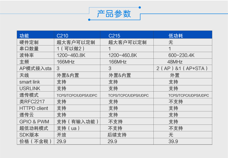 wifi模塊參數(shù) wifi模塊參數(shù)