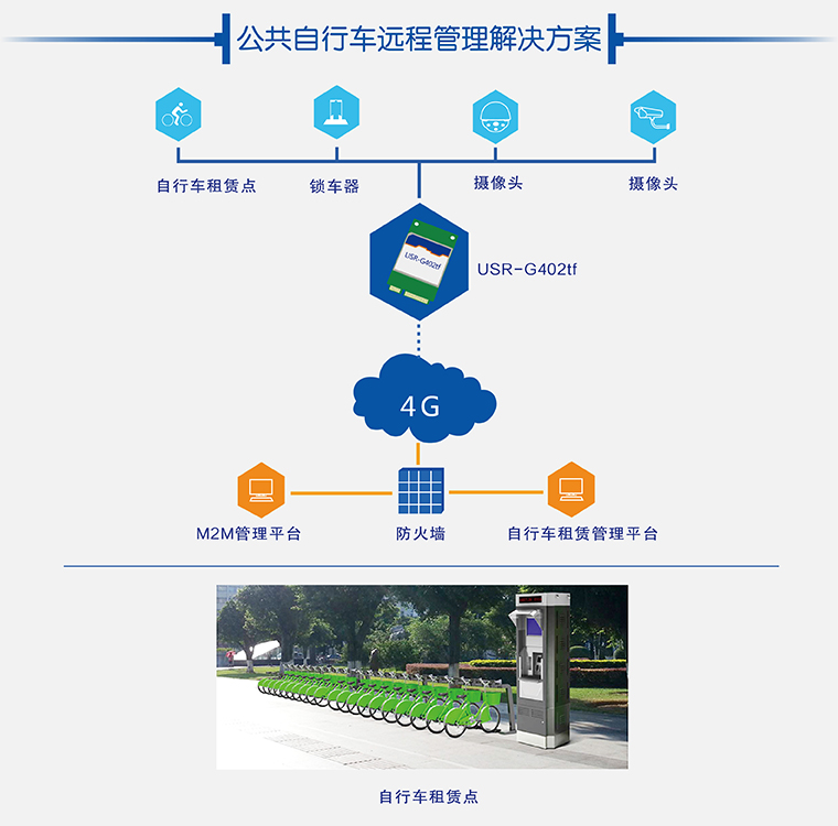 4G模塊公共領(lǐng)域 4G模塊公共領(lǐng)域