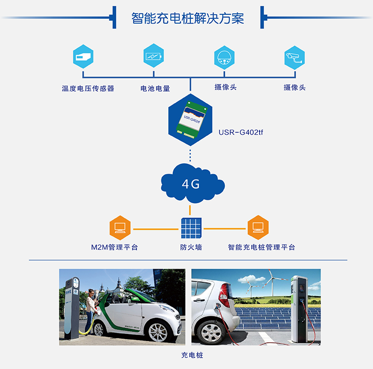 4G模塊充電樁 4G模塊充電樁