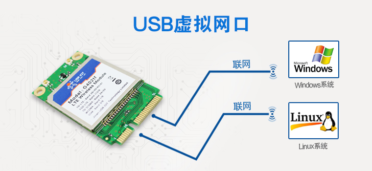 4G模塊廠家 4G模塊廠家