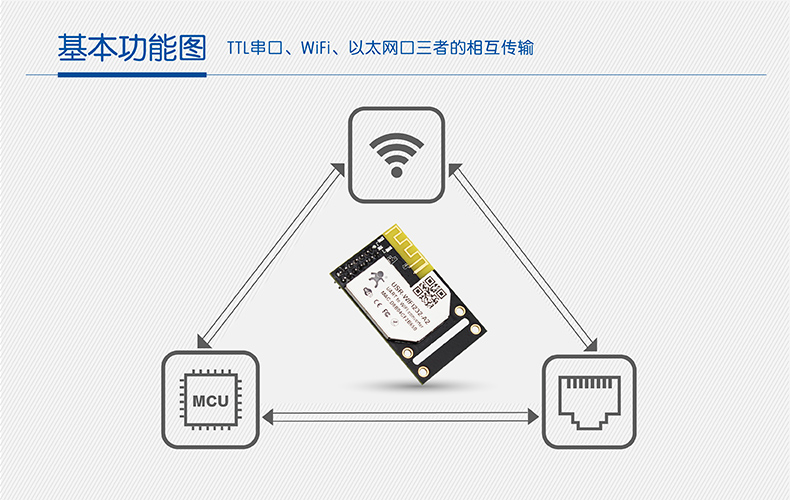 WIFI模塊串口 WIFI模塊串口