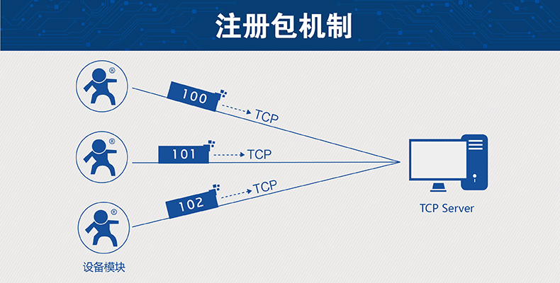 注冊包機制 注冊包機制