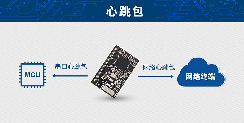 wifi模塊心跳包 wifi模塊心跳包