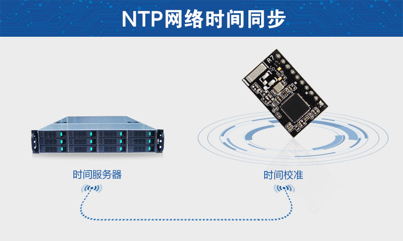 NTP時間管理 NTP時間管理