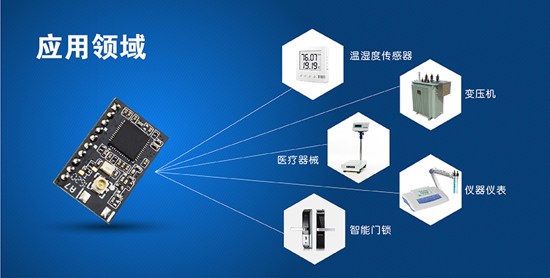 模塊應(yīng)用領(lǐng)域 模塊應(yīng)用領(lǐng)域