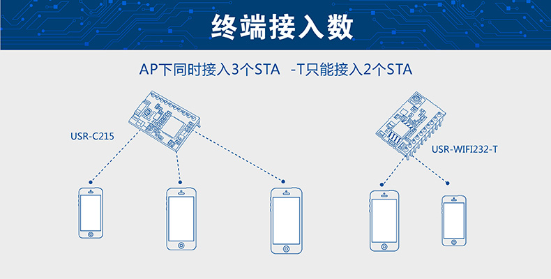 WIFI模塊STA WIFI模塊STA