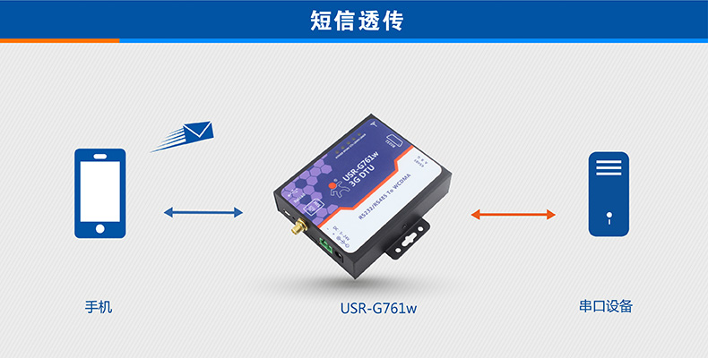 3G DTU短信透傳 3G DTU短信透傳