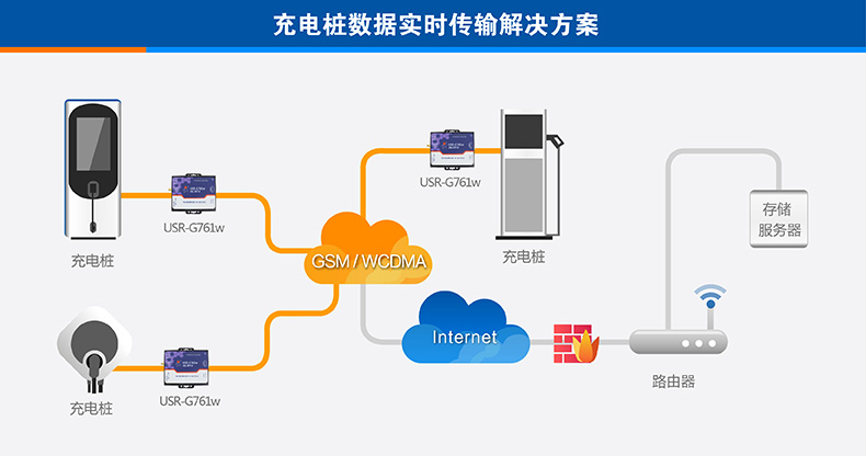充電樁DTU 充電樁DTU