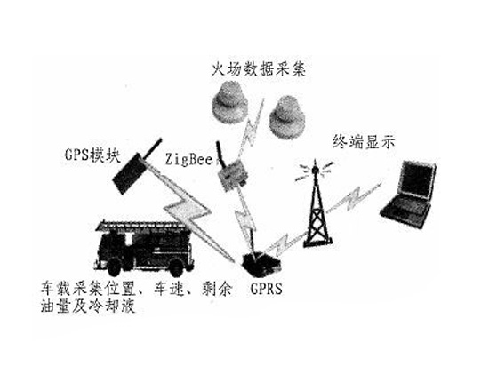 基于GPRS模塊的消防車載管理系統(tǒng) 基于GPRS模塊的消防車載管理系統(tǒng)