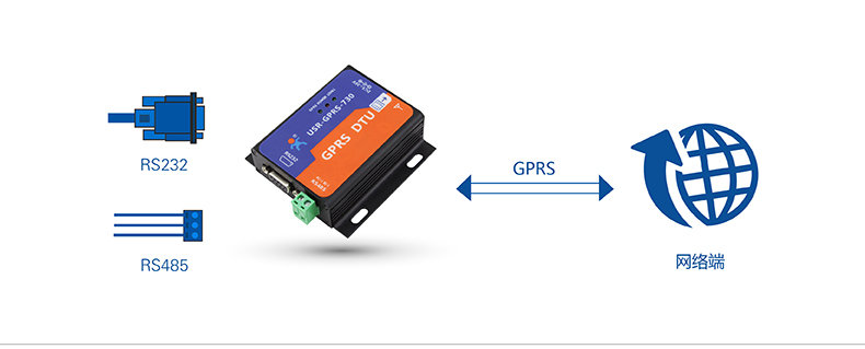 DTU網(wǎng)絡(luò)透?jìng)? alt=