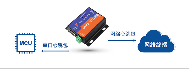 DTU心跳包 DTU心跳包