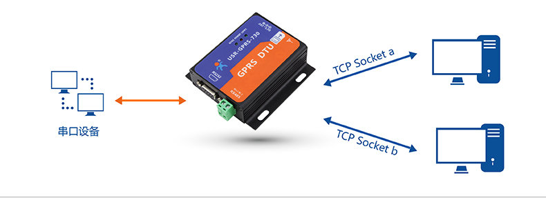 SocketB dtu SocketB dtu