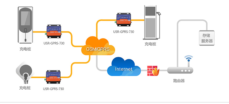 充電樁DTU 充電樁DTU