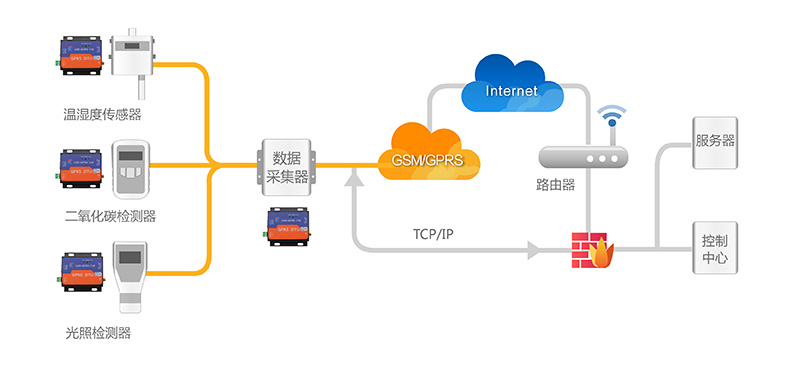 農(nóng)業(yè)物聯(lián)網(wǎng) 農(nóng)業(yè)物聯(lián)網(wǎng)