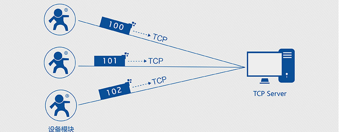 GPRS模塊的注冊(cè)包有什么用 GPRS模塊的注冊(cè)包有什么用