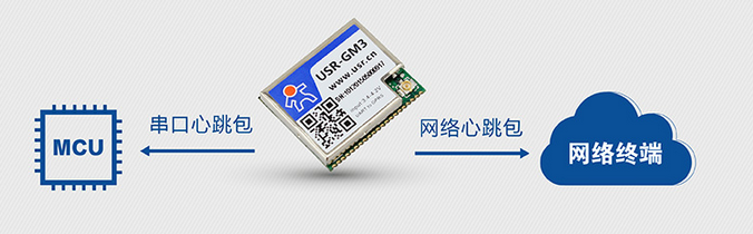 GPRS模塊如何設(shè)置心跳包 GPRS模塊如何設(shè)置心跳包