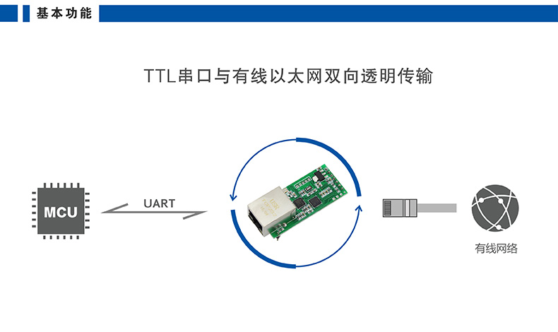 高性價比串口聯(lián)網(wǎng)模塊 T2基本功能 高性價比串口聯(lián)網(wǎng)模塊 T2基本功能