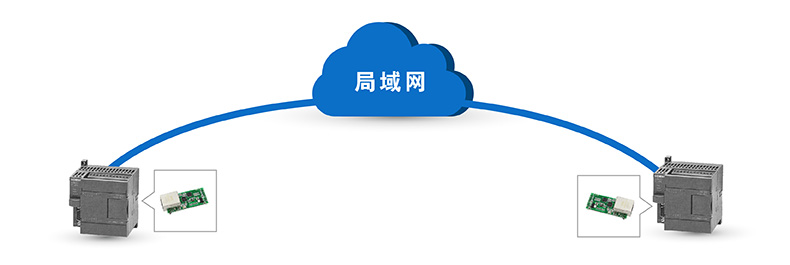 T2的場景應(yīng)用圖 T2的場景應(yīng)用圖