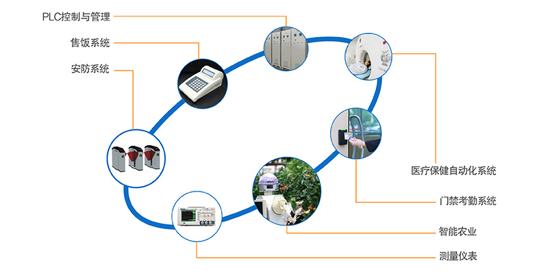 T2的應(yīng)用領(lǐng)域圖 T2的應(yīng)用領(lǐng)域圖