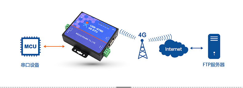 FTP他升級協(xié)議 FTP他升級協(xié)議