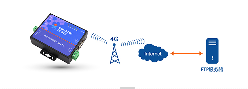 FTP自升級協(xié)議 FTP自升級協(xié)議