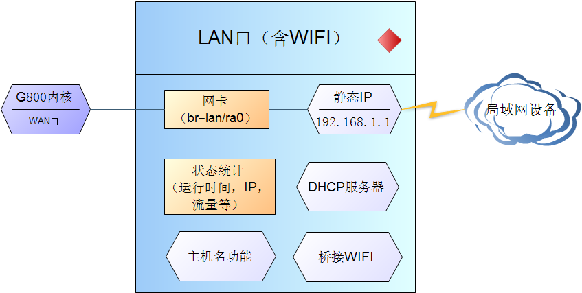 4G工業(yè)路由器的WIFI無線局域網(wǎng)功能 4G工業(yè)路由器的WIFI無線局域網(wǎng)功能