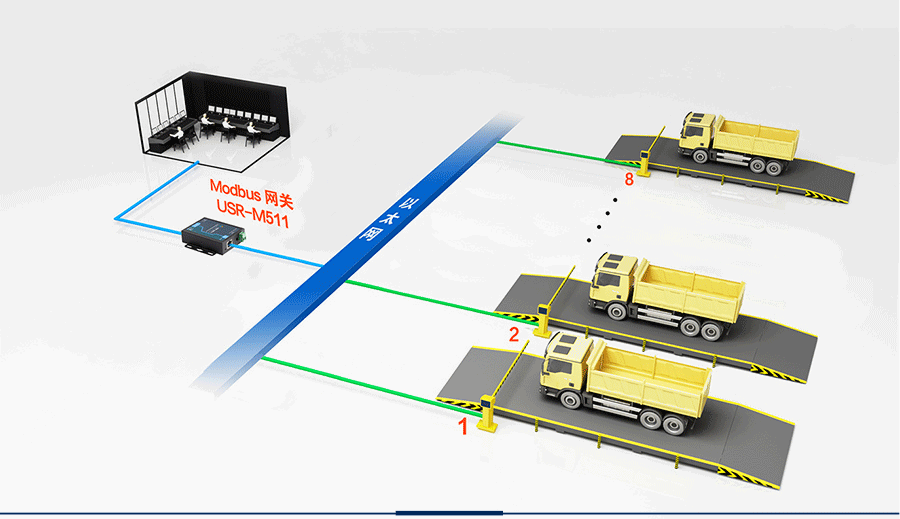 無人稱重?cái)?shù)據(jù)采集解決方案