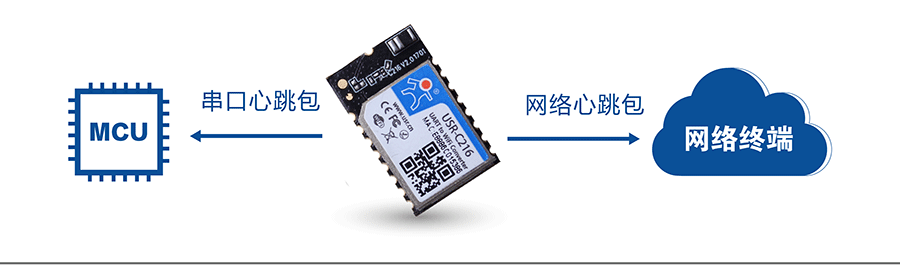 低功耗串口轉(zhuǎn)WIFI模塊：心跳包機制