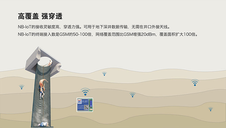 NB-IoT模塊的高覆蓋，強鏈接的特征