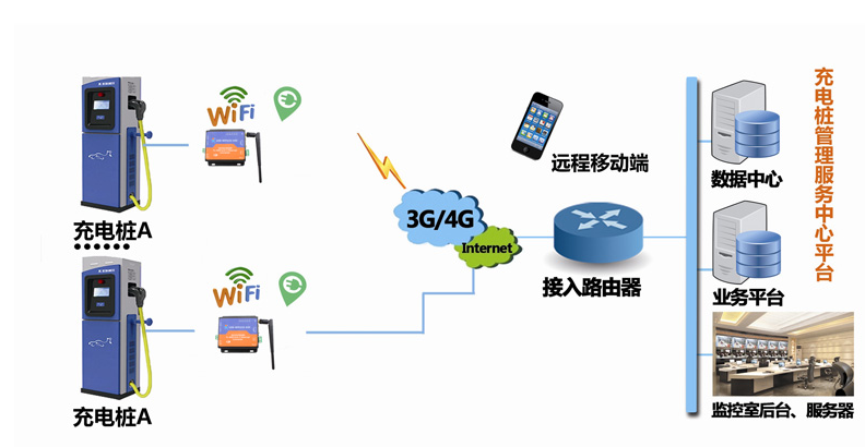引用自有人物聯(lián)網(wǎng)http://www.xyglz.cn/News/474.html