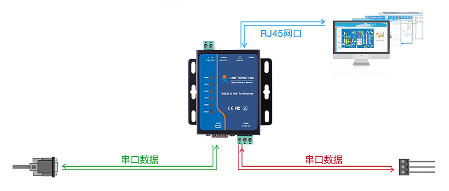 串口設(shè)備連接到以太網(wǎng)絡的過程是怎樣的