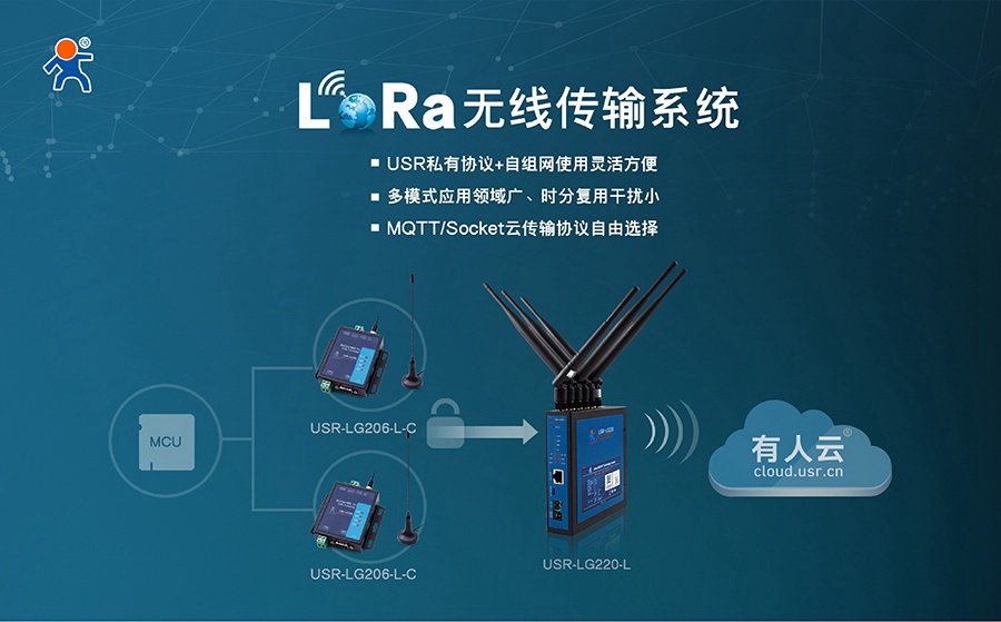 易用可靠、低成本、自組網(wǎng)-您的最佳Lora方案有人提供