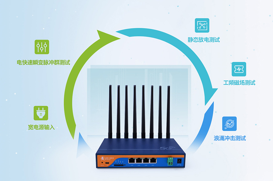工業(yè)5g路由器：工業(yè)設計，7×24h穩(wěn)定運行