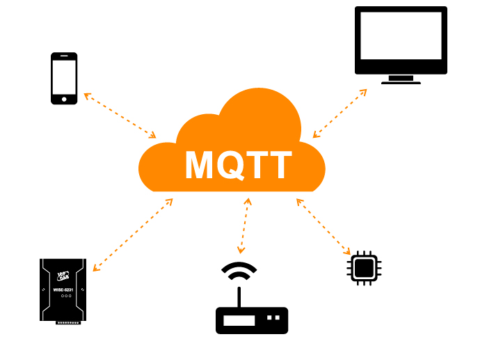 什么是MQTT？為什么在IIoT中需要它