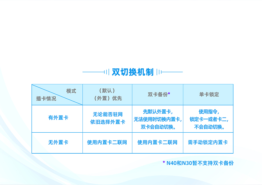 雙卡單待，數(shù)據(jù)有保障