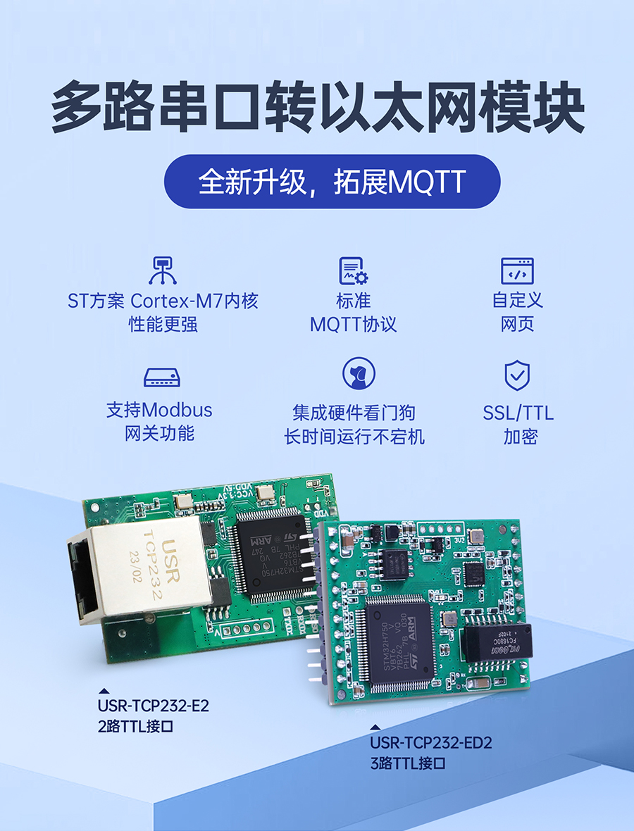 串口轉以太網(wǎng)模塊 TTL電平 支持DHCP WEB配置 兼容周立功