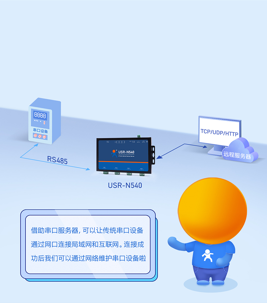 四串口服務(wù)器n540 多種透?jìng)髂Ｊ娇蛇x