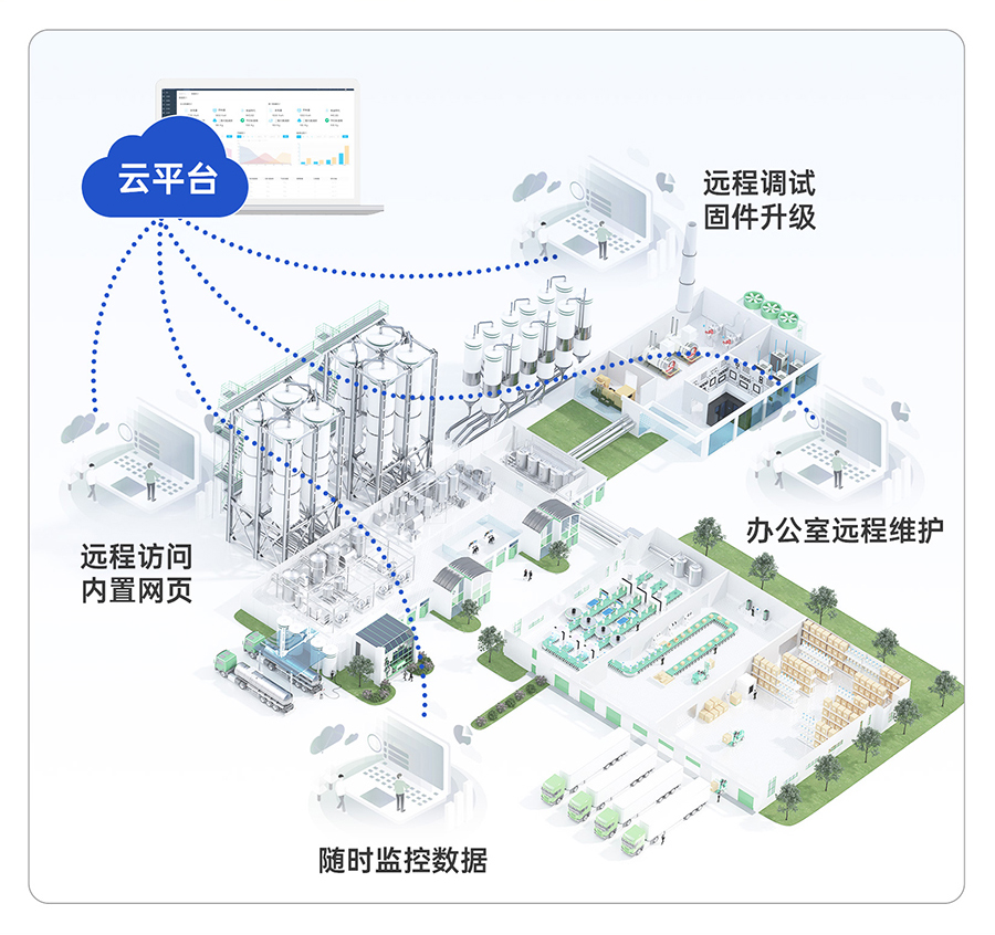 邊緣采集網(wǎng)關的云端遠程運維圖
