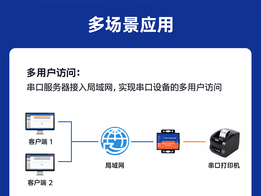RS232單串口服務(wù)器 多用戶訪問(wèn)