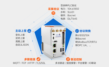 物聯(lián)網控制器網絡管理功能優(yōu)化方案：從連接穩(wěn)定到智能自治的進化路徑