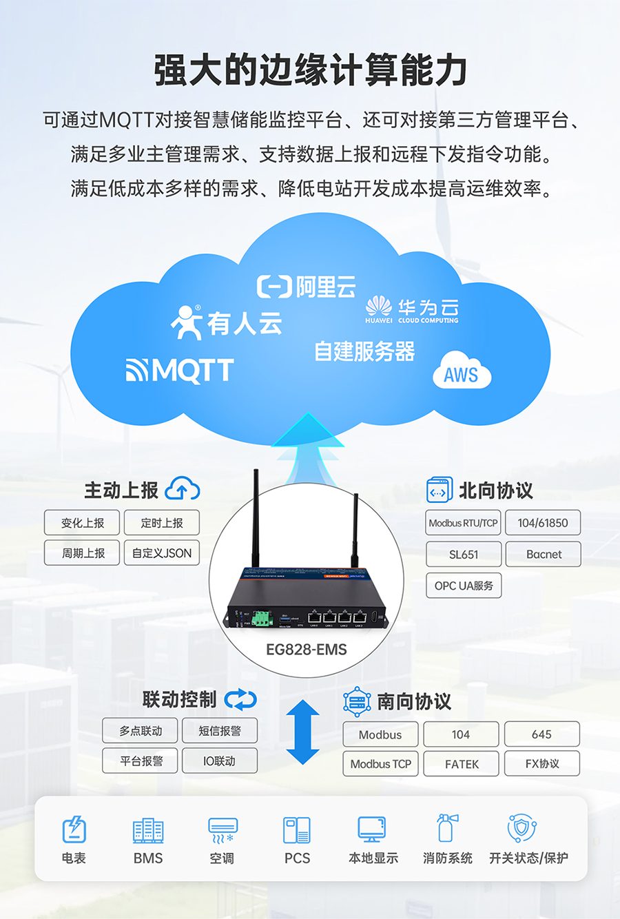 儲能微網(wǎng)EMS網(wǎng)關(guān)：強(qiáng)大的邊緣計算能力