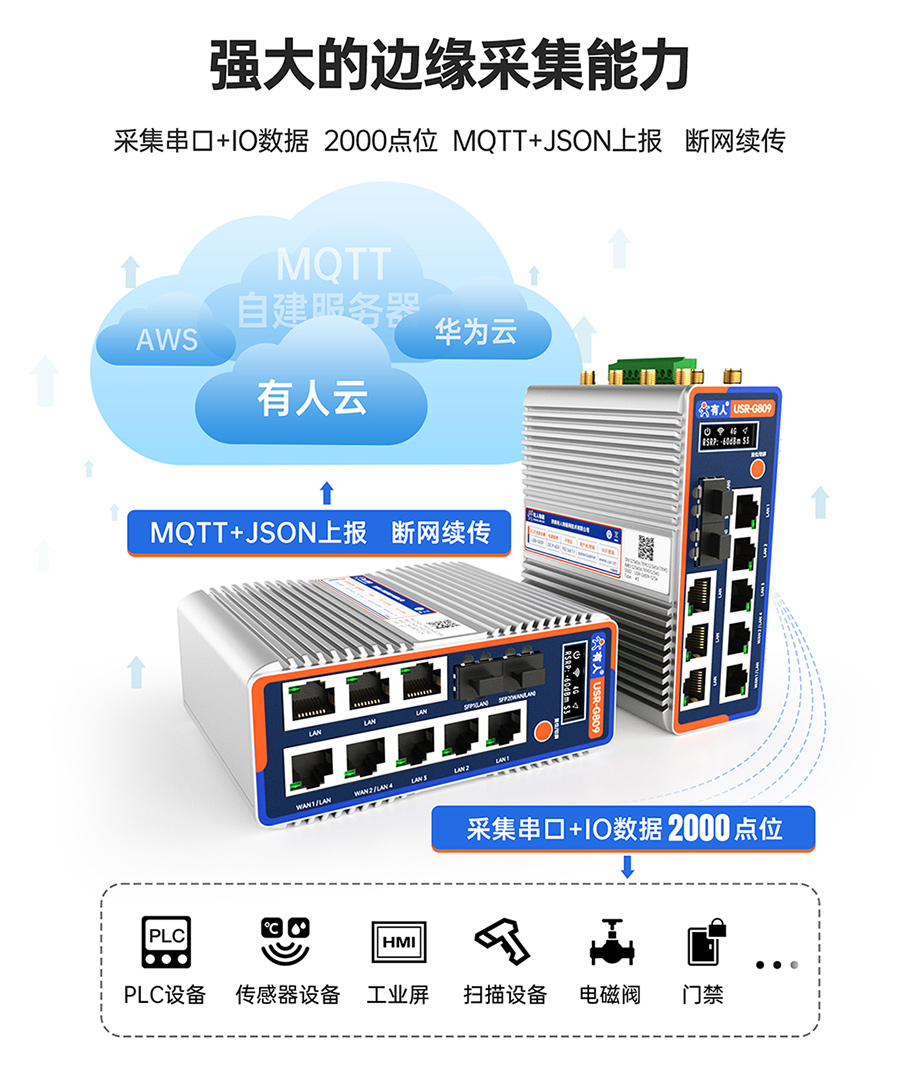 千兆邊緣路由器USR-G809s：強大的邊緣采集能力